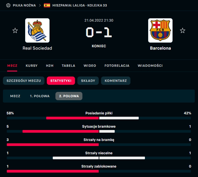 STATYSTYKI 2. połowy meczu Real Sociedad - Barca! :D